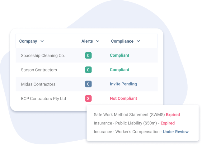 Stylistic impression of contractor database showing compliance for companies 